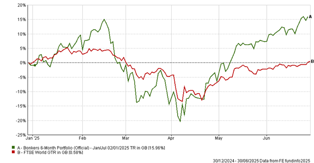 6m Bonkers Jul 25
